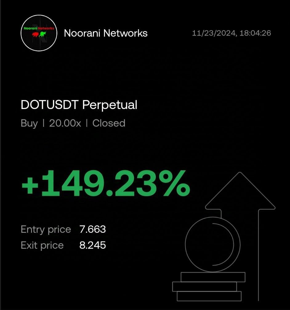 DOT/USDT signal result